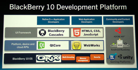 blackberry-devcon-europe-04.jpg (550x280 pixels) | D&eacute;veloppement mobile avec Flex 4.6 | Scoop.it