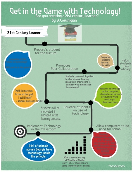 image.jpg (1254x1614 pixels) | Instructional Technology.Media Specialist | Scoop.it