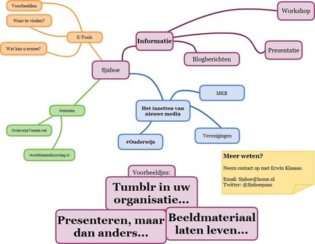 Iets meer dan een gewoon MindMap-Tooltje! - Sjaboe | Systeemdenken in het onderwijs | Scoop.it