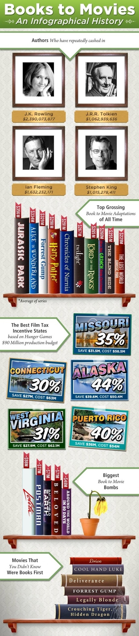 Infographics: Interesting book to movie facts | Infographics for libraries | Scoop.it