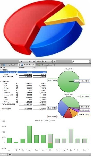 Logiciel financier gratuit MoneyGuru Fr 2014 Licence gratuite Gestion de finances personnelles - Multi langage | Logiciel Gratuit Licence Gratuite | Scoop.it