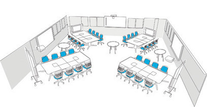 Classrooms for Active Learning | 21st Century Learning Environments | Scoop.it