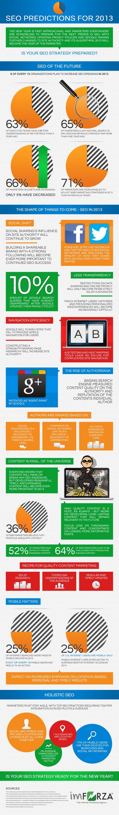 Seo Strategies For The Year 2013 - Seo Sandwitch Blog | Social Media (network, technology, blog, community, virtual reality, etc...) | Scoop.it