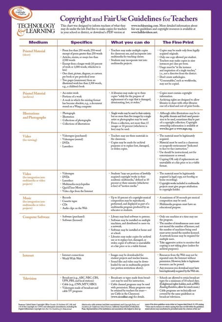 A Must Have Poster on Copyright Guidelines for Teachers ~ Educational Technology and Mobile Learning | Technology Integration and Education | Scoop.it