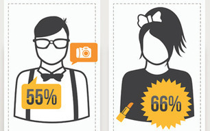 How to Influence Purchasing Decisions On The Web [INFOGRAPHIC] | social: who, how, where to market | Scoop.it