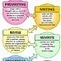 15 iPad Skills Every Teacher and Student should Have ~ Educational Technology and Mobile Learning | Leer-netwerk | Scoop.it