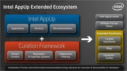 App Curation: An Upcoming Business Model Opportunity? | Online Business Models | Scoop.it