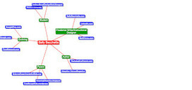 Instructional Design Hub | Voices in the Feminine - Digital Delights | Scoop.it