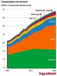 Future Energy Consumption: Natural Gas Poised To Increase In Transportation? | The Energy Collective | Sustain Our Earth | Scoop.it