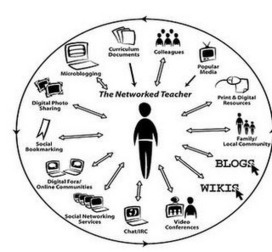 A Simple Comprehensive Guide on The use of Personal Learning Networks in Education | 21st C Learning | Scoop.it