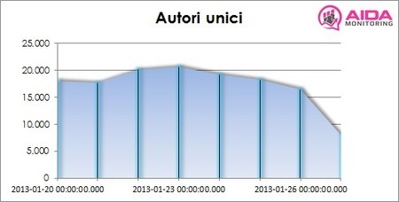 #Italia2013: i dati, le analisi, la partecipazione | L'impresa "mobile" | Scoop.it