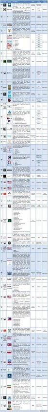 1-15 March 2013 Cyber Attacks Timeline | Security through Obscurity | Scoop.it