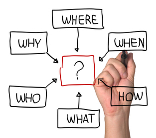 To Auto Post Or Not To Auto Post, That Is The Question | Curation Revolution | Scoop.it
