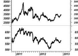 Trader Dan's Market Views: Silver and the Risk Trade | Gold and What Moves it. | Scoop.it