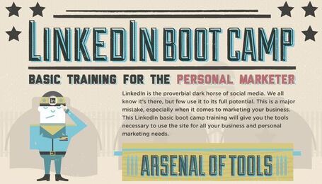 LinkedIn Cheat Sheet: Mastering Brand Networking [Infographic] | digital marketing strategy | Scoop.it