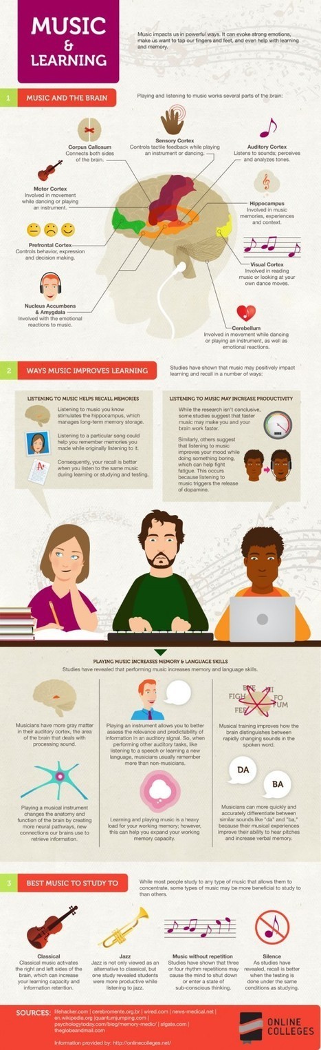 The Impact of Music on Learning | Curiosidades sobre la música | Scoop.it