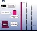 TechCrunch | Visualizing Facebook&rsquo;s Media Storage: How Big Is 100 Petabytes? | Big Data BI | Scoop.it
