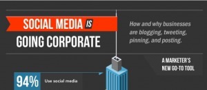 How Businesses Are Using Social Media (INFOGRAPHIC) | Business 2 Community | Social Web f&uuml;r Unternehmen | Scoop.it