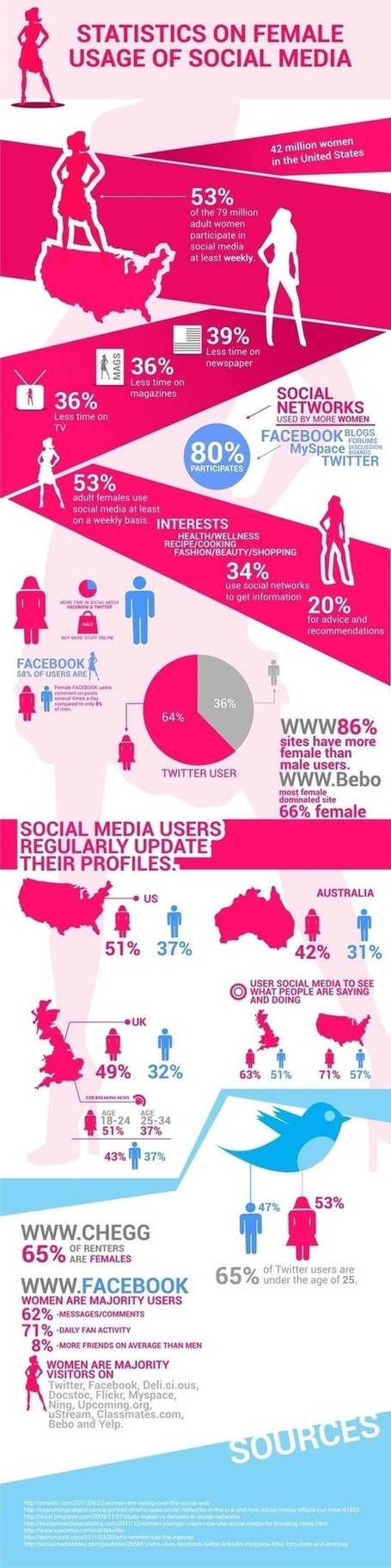 Pinterest Resources: Tips, Guides,Tools, Apps, ... | Infographics Fun | Scoop.it