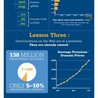All Infographics