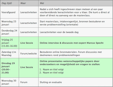 Online masterclass: Smartboards inzetten voor co&ouml;peratief leren - Kennisnet | Master Learning and Innovation Stenden | Scoop.it