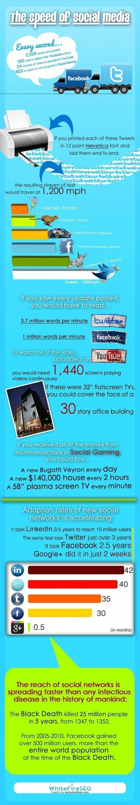 Social Media | SM | Scoop.it