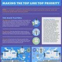 Revenue Performance Management: Making the Top Line Top Priority [Infographic] - B2B Marketing | Winning Digital Strategies | Scoop.it