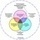 A list of Group papers for TPACK.Articles | Gesti&oacute;n de conocimiento | Scoop.it