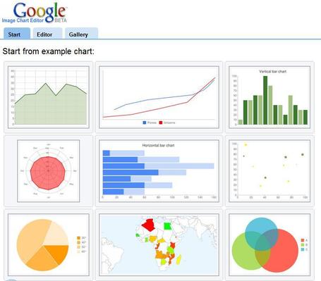 ChartTool - create embedded charts | Social media kitbag | Scoop.it