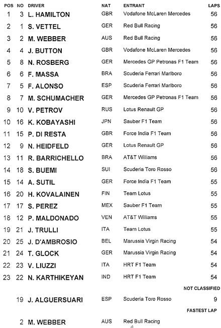 Hamilton and McLaren break through at Chinese Grand Prix - Sports Car Illustrated | F1 news | Scoop.it