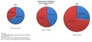 Free statistics about Internet | About PLE | Scoop.it