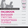social media in schools