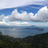 Cloud & Bigdata Watching