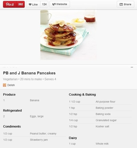 The Future of Pinterest: Why Rich Pins May Lead to Ads - Business 2 Community | Everything Pinterest | Scoop.it