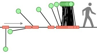 Model Suggests Link between Intelligence and Entropy | open-ended processes | Scoop.it