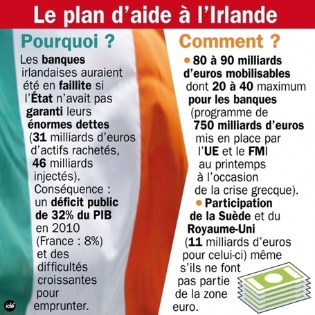 L'Irlande, deux ans apr&egrave;s le plan de sauvetage europ&eacute;en - Information - France Culture | CRAKKS | Scoop.it