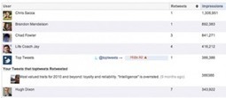 Crowdbooster Les statistiques de votre presence sur le reseaux sociaux | Entrepreneurs du Web | Scoop.it