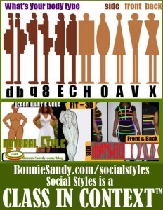 Social Style&trade; Project is a CLASS IN CONTEXT&trade; | Fashion Technology Designers & Startups | Scoop.it
