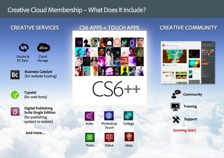 Educational Technology Guy: Adobe Launches Creative Cloud - make, share, deliver creative work | Hall County Ed Tech | Scoop.it