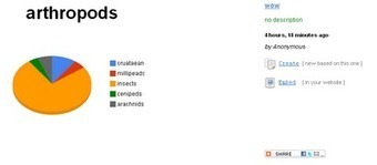 Educational Technology Guy: Chartle - free simple and interactive charts online | Educational Technology and New Pedagogies | Scoop.it
