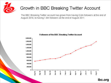 BBC - The Editors: How has social media changed the way newsrooms work? | The 21st Century | Scoop.it