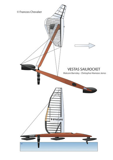 HYDROFOIL SAILROCKET SAILS 65.45 KNOTS TO SMASH WORLD SPEED SAILING by 