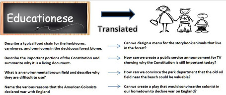 Driving Question to Facilitate Student Inquiry and Common Core | Eclectic Technology | Scoop.it