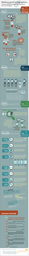 Making good infographics #infographic #design | Create, Innovate & Evaluate in Higher Education | Scoop.it