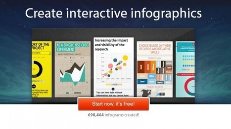 Crea tus propias infografías con Infogr.am | Herramientas y recursos para el aprendizaje online | Scoop.it