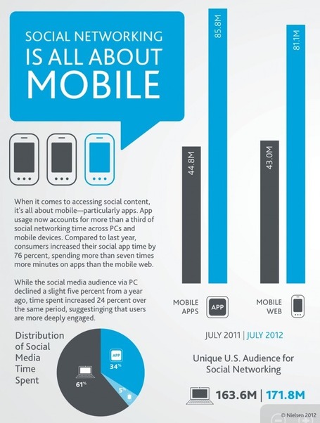 Social Media as the Next Web | Neli Maria Mengalli' Scoop.it! Space | Scoop.it