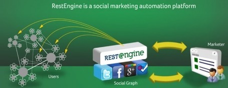 Twitter Acquires Personalized Email Marketing Provider RestEngine | "#Google+, +1, Facebook, Twitter, Scoop, Foursquare, Empire Avenue, Klout and more" | Scoop.it