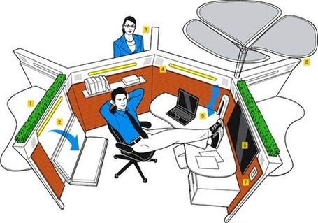 La collaboration et la productivit&eacute; passe aussi par une r&eacute;organisation du lieu de travail - Entreprise20.fr | La formation et l'emploi | Scoop.it