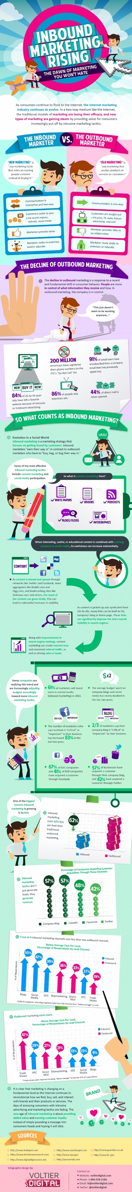 Infographie : L'av&egrave;nement de l'Inbound Marketing | Social web for women | Scoop.it