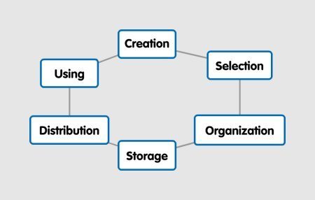 Libraries as Content Creators, by Angela Critics | On Living in a Digital Age | The Information Professional | Scoop.it